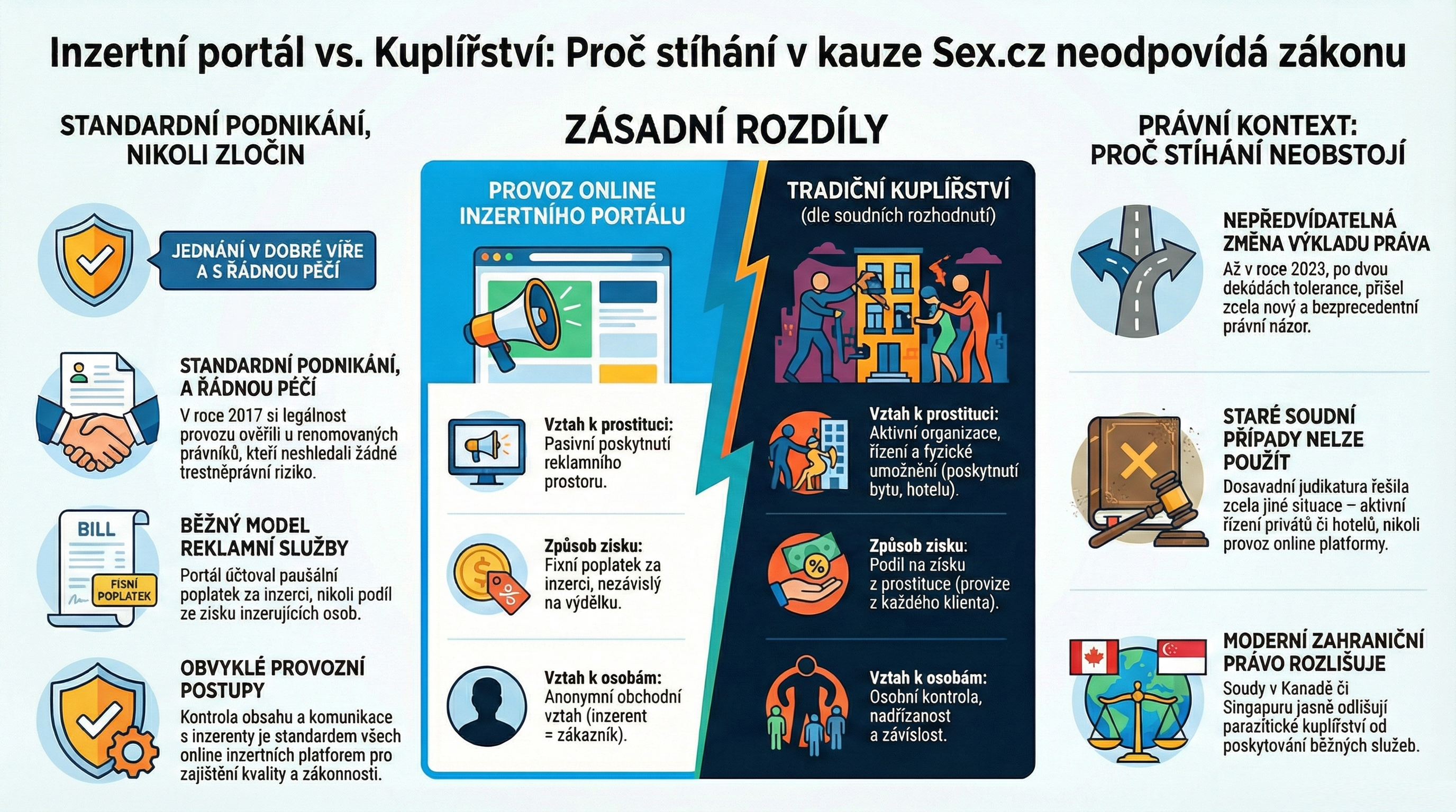 Infografika: Inzertní portál vs. kuplířství